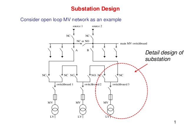 online substation Design training