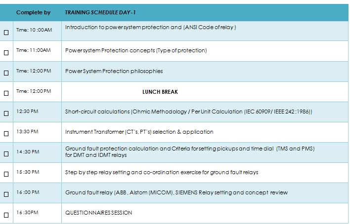 Electrician Training course, Electrician Training Course in delhi, Institute for Electrician Training course in Delhi